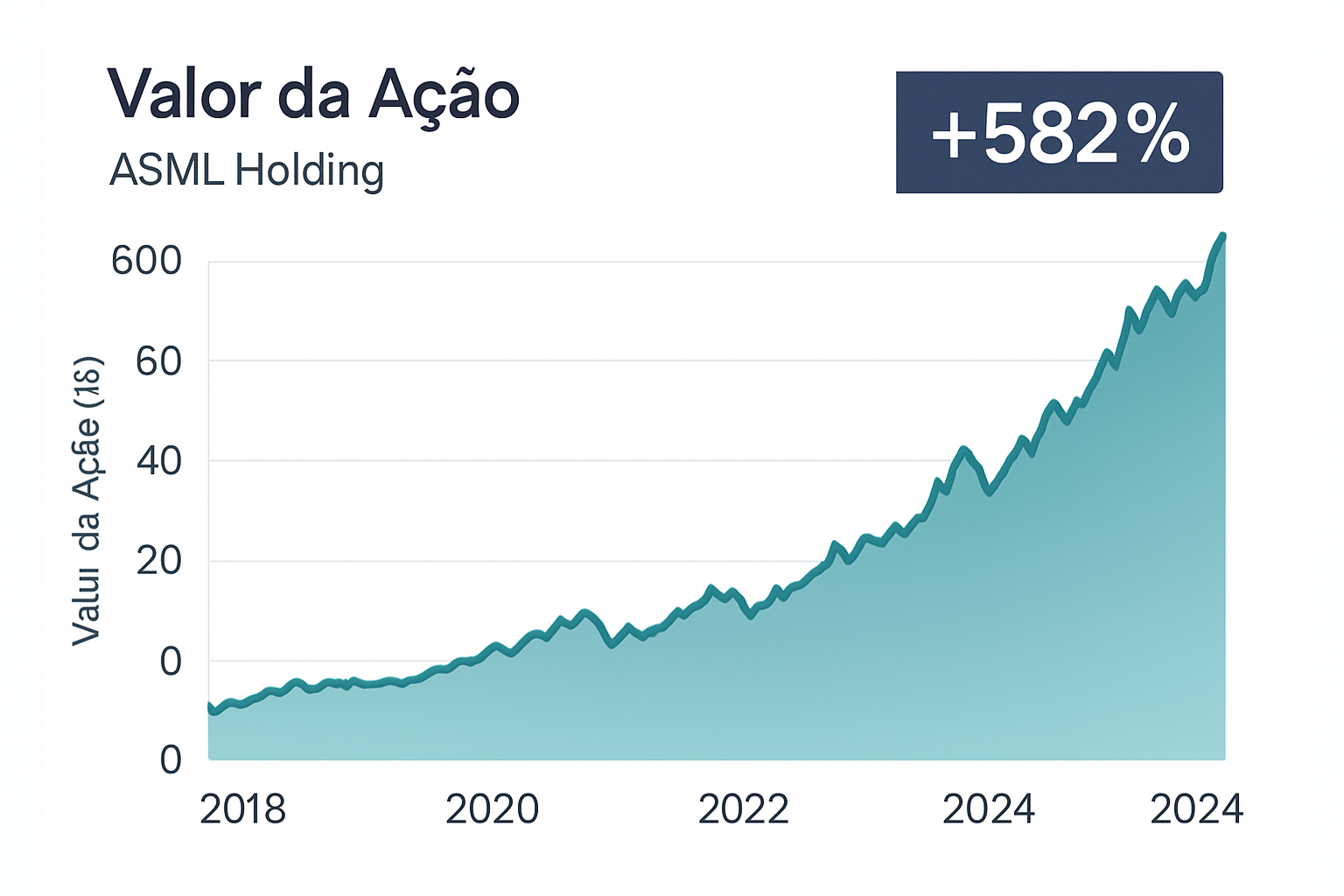 Jeff picked semiconductor company ASML Holding